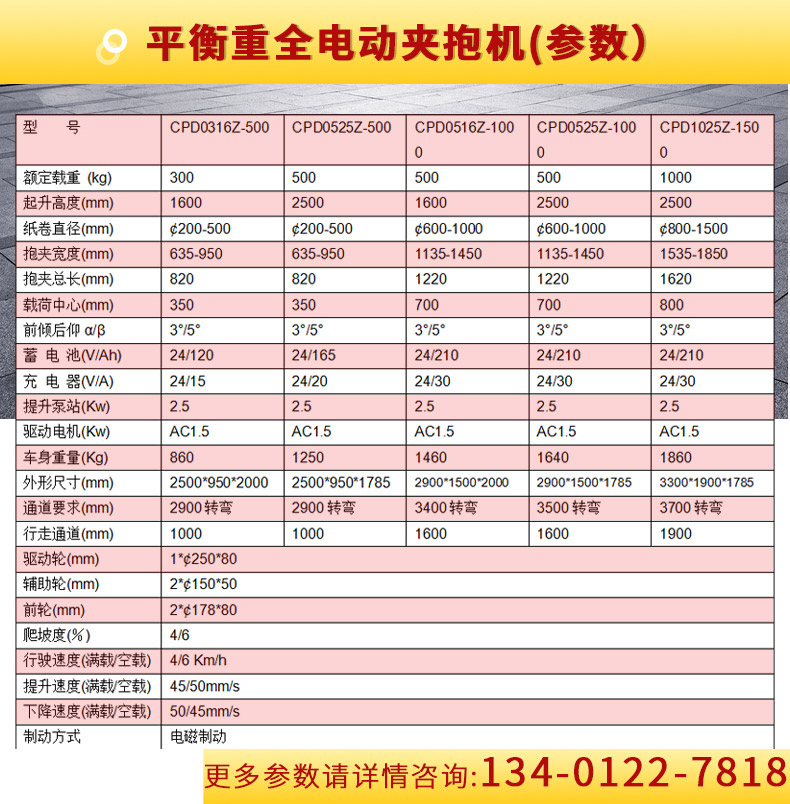 惠澤夾抱車(chē)（紅)_04